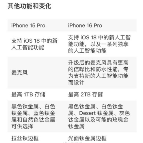 iPhone 16國行售價曝光，網(wǎng)友熱議：降價也不想買