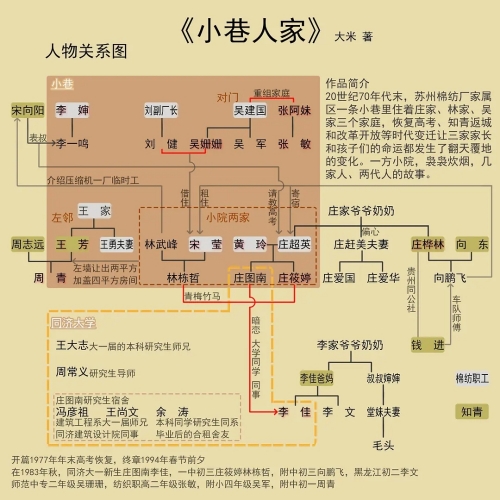 電視劇《小巷人家》主演陣容一覽 人物關(guān)系圖