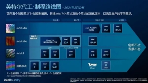 Intel 14A工藝：引領(lǐng)未來,2025年后穩(wěn)坐技術(shù)巔峰