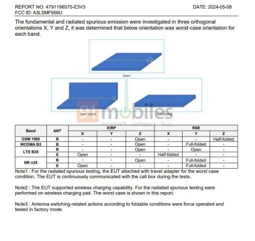 三星Galaxy Z Fold6通過FCC認(rèn)證：5G、Wi-Fi 5.8GHz等頂級配置曝光