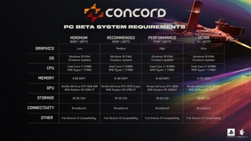 《Concord》Beta測(cè)試PC配置公布：低配需求GTX 1660