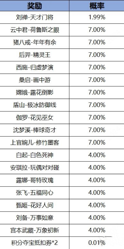 王者榮耀熱夏登錄得皮膚活動怎么玩