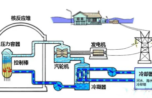 科學盡頭是燒開水是什么梗 科學盡頭是燒開水梗意思介紹