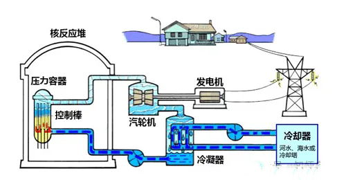 科學(xué)盡頭是燒開水是什么梗 科學(xué)盡頭是燒開水梗意思介紹