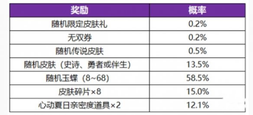 王者榮耀無雙祈愿玉蝶怎么獲得