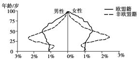 2019山東高考文綜試題